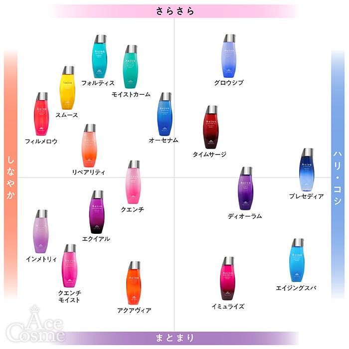 Aujua ミルボン オージュア QU クエンチ シャンプー モイスト