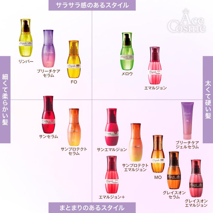 3本セット ミルボン エルジューダ リンバーセラム 120ml｜neesa｜05