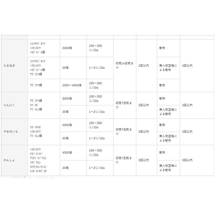 ベネビアOD 500ml 丸和バイオケミカル 農薬 畑作用殺虫剤_10