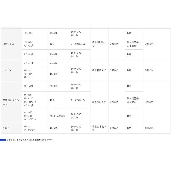 ベネビアOD 500ml 丸和バイオケミカル 農薬 畑作用殺虫剤_11