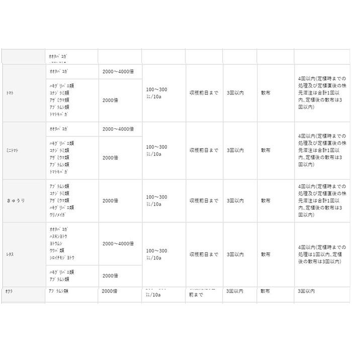 ベネビアOD 500ml 丸和バイオケミカル 農薬 畑作用殺虫剤_7