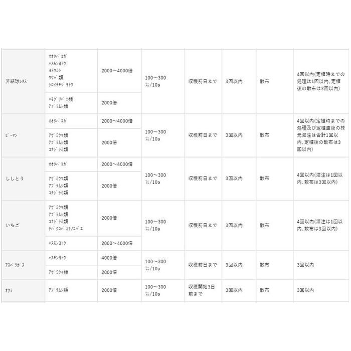 ベネビアOD 500ml 丸和バイオケミカル 農薬 畑作用殺虫剤_8