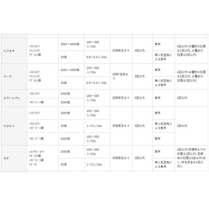 ベネビアOD 500ml 丸和バイオケミカル 農薬 畑作用殺虫剤_9