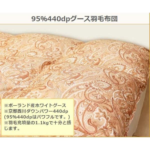 京都西川 ローズ ホワイトグース ダブル190cm×210cm ダウン95% 京都西川 ローズ ホワイトグース ダブル190cm×210cm ダウン95%