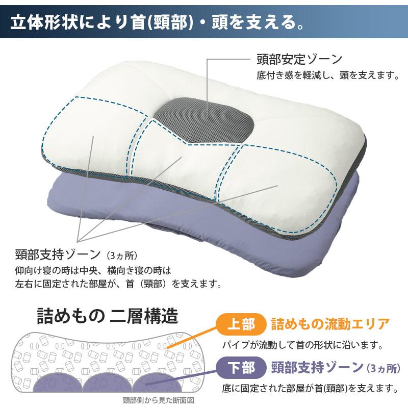 西川（nishikawa） ドクタースリープ プレミアムモデル 枕 65×43cm