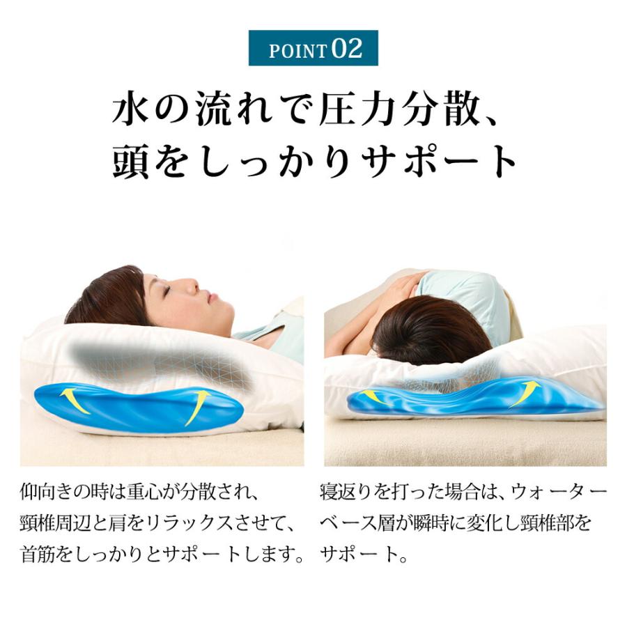 【新品未開封】メディフロー ウォーターベース ファイバーピロー 水量で快適状態枕！Mediflow[メディフロー]ウォーターベース