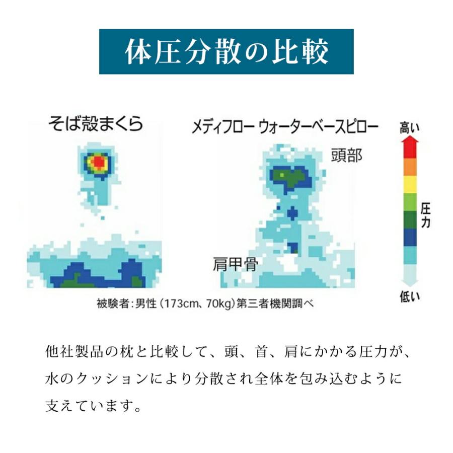 枕 まくら メディフロー ウォーターベース ファイバーピロー 水で高さ