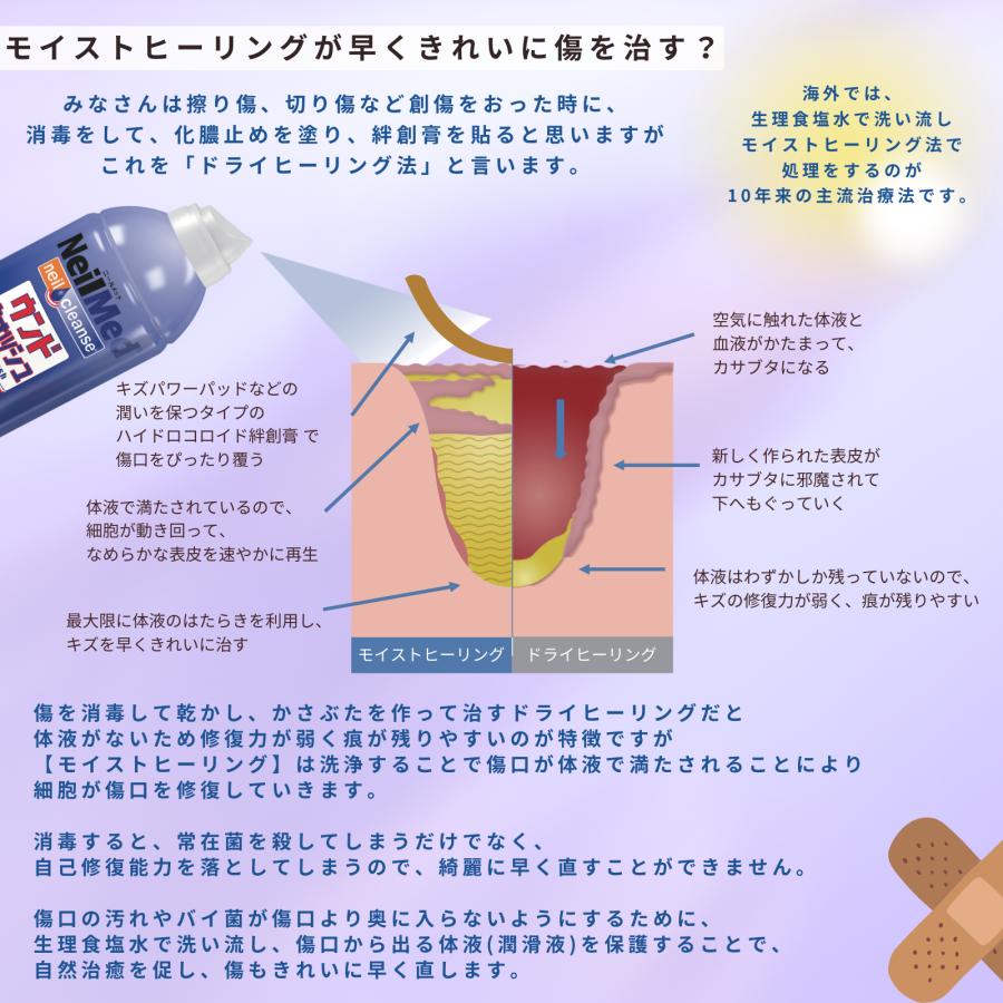 メーカー公式 ウンドウォッシュ ストレートタイプ (177ml) 傷口洗浄 怪我 傷口洗浄スプレー 創傷洗浄 モイストヒーリング NeilMed ニールメッド | ブランド登録なし | 04