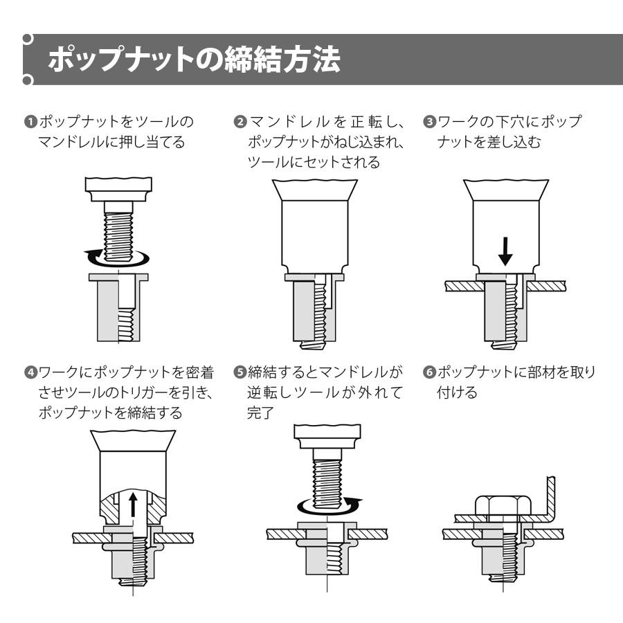 POP ブラインド ナット アルミ フランジ大 M6 4個入 APH640 : 1532-4