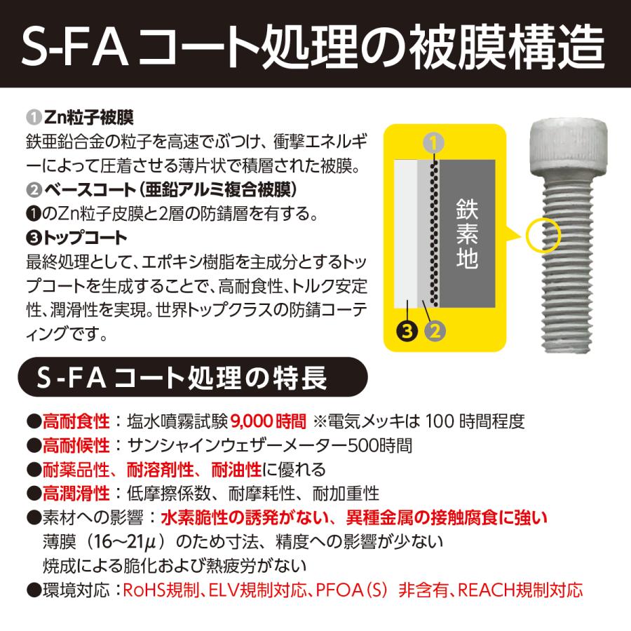 ハーレー用 鉄 SCM435／SFA特殊防錆コート インチ キャップボルト UNC 1/2-13山 x 長さ 1-1/4インチ 1本入 強度 ...