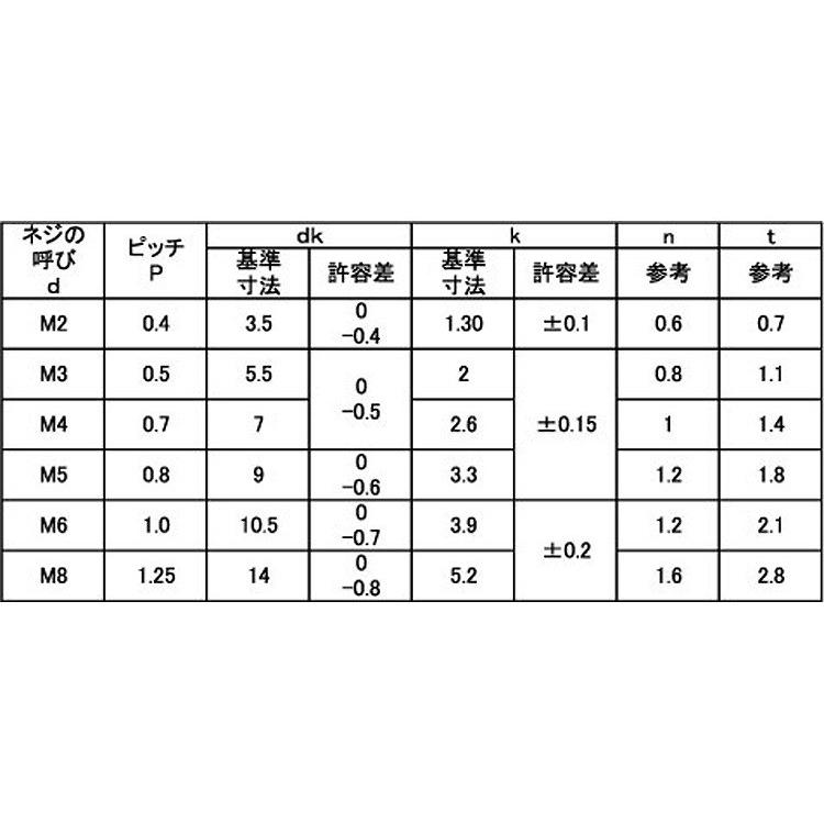 （−）平小ねじ　X　16　鉄　三価ブラック