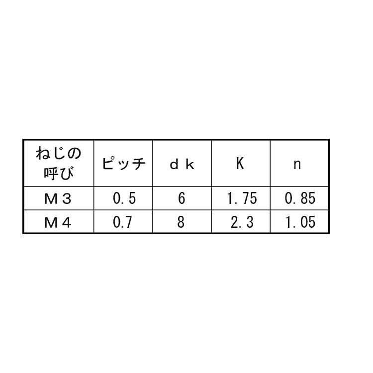 3 X 12　鉄　三価ホワイト　【2,500本入】 【100X】