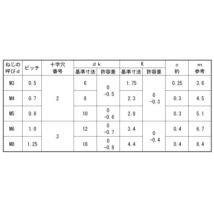 ＋）皿小ねじ（ねじ部５０ 4X200X50 鉄 ユニクロ 【300本