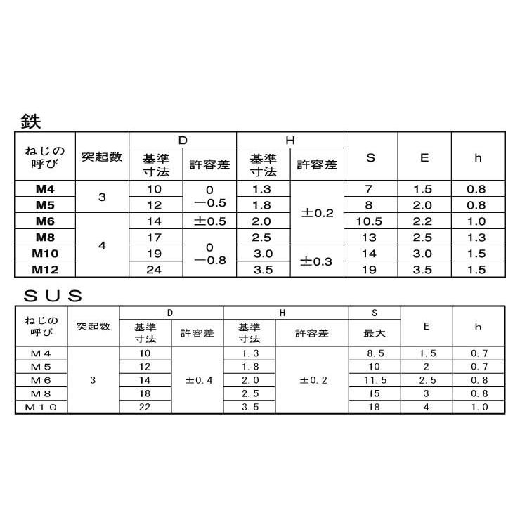 ウエルドボルト 6X55(ゼン 鉄 生地 【150本】｜nejikuru｜02