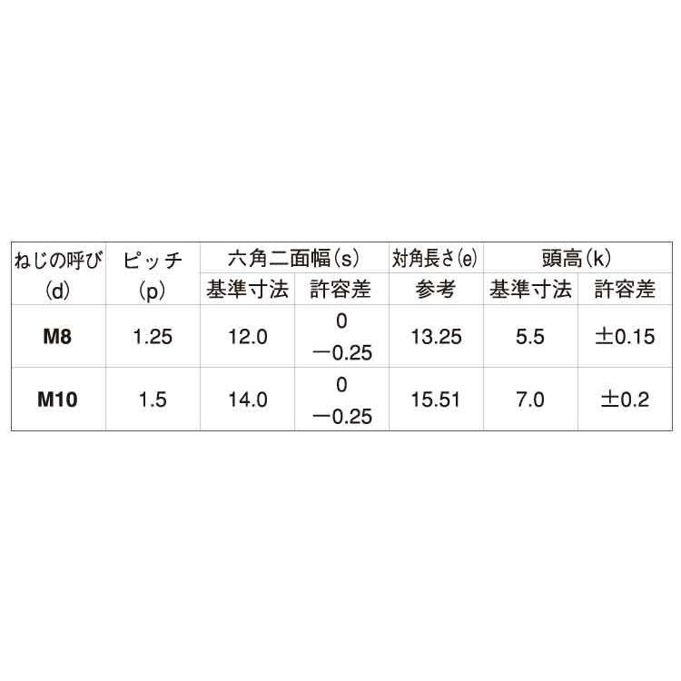 8 X 40 鉄 三価ホワイト 【180本】 【金具】