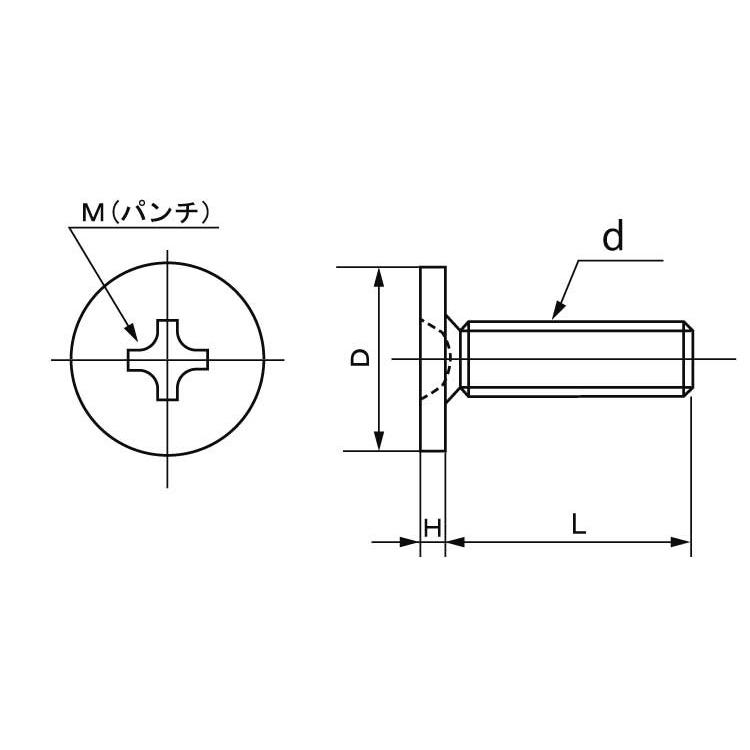 （＋）超低頭ねじ（ＡＨＮ３−ＣＴ　 3 X 6　鉄　ユニクロ　【2,000本入】｜nejikuru｜03