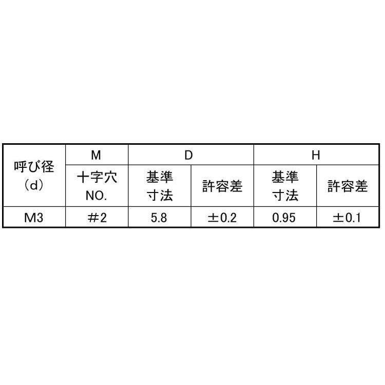 （＋）超低頭ねじ（ＡＨＮ３−ＣＴ　 3 X 6　鉄　三価ホワイト　【2,000本入】｜nejikuru｜02