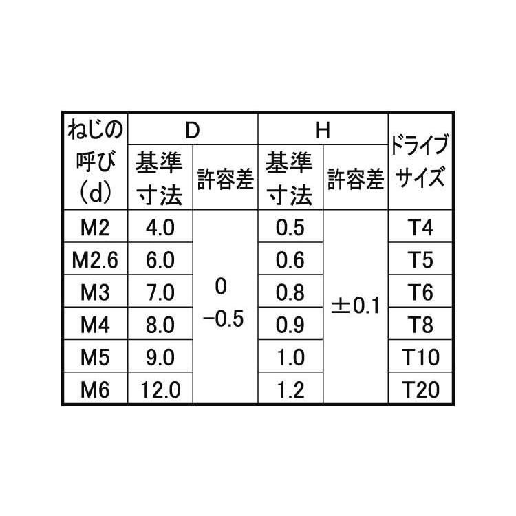 ＴＲＸ　スリムヘッド小ねじ(パック 3X16 T6 鉄 ニッケル 【100本】｜nejikuru｜02