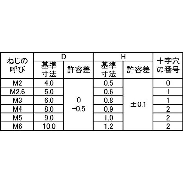 ＋）スリムヘッド小ねじ 2.6 X 4 鉄 ニッケル 【2000本 