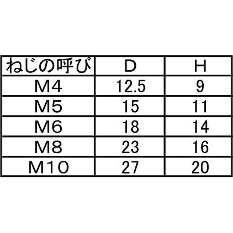 5 X 20　鉄　クロメート　【400本入】 【上部】