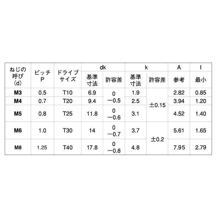 ＴＲＸ（トラス小ねじ　 4 X 30　鉄　三価ブラック　【500本】｜nejikuru｜02