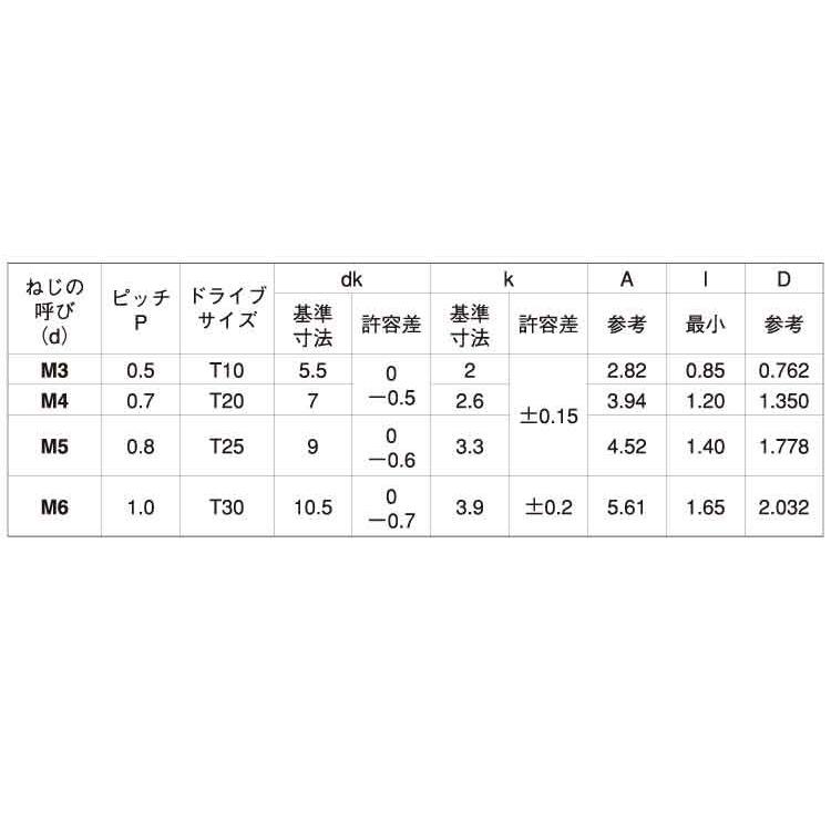 ＴＲＸタンパー（ナベ小ねじ　X　16　鉄　クローム