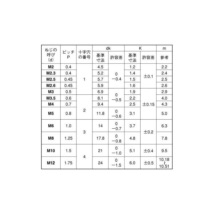 4 X 14 黄銅 ニッケル 【1000本】 【ステン】