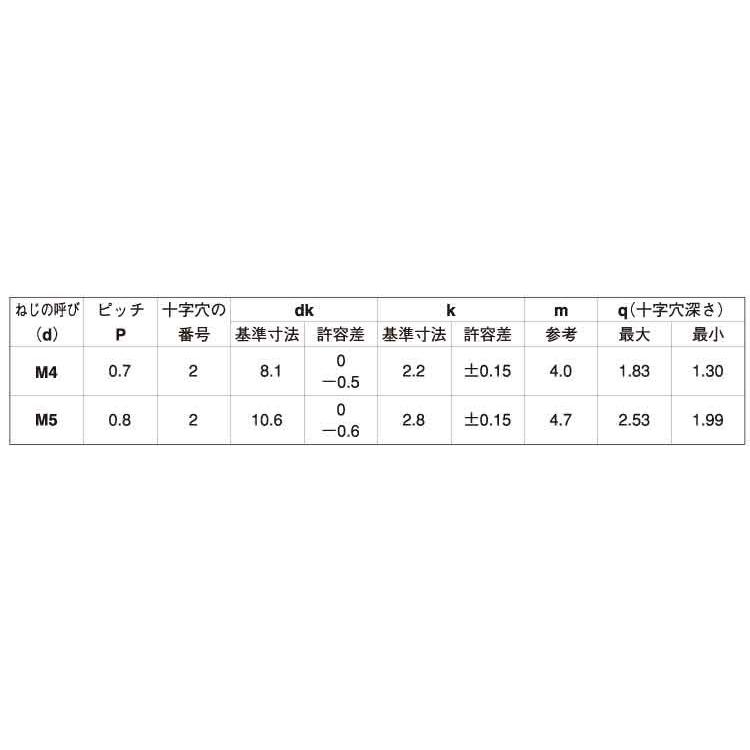 （＋）トラス小ねじ　小頭　X　ステンレス　BK(ＳＵＳ黒染め)