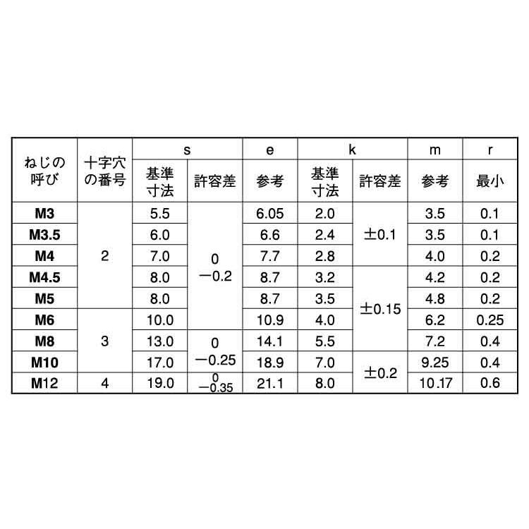 3 X 25　ステンレス　生地　【1,000本入】 【クロクロームステン】