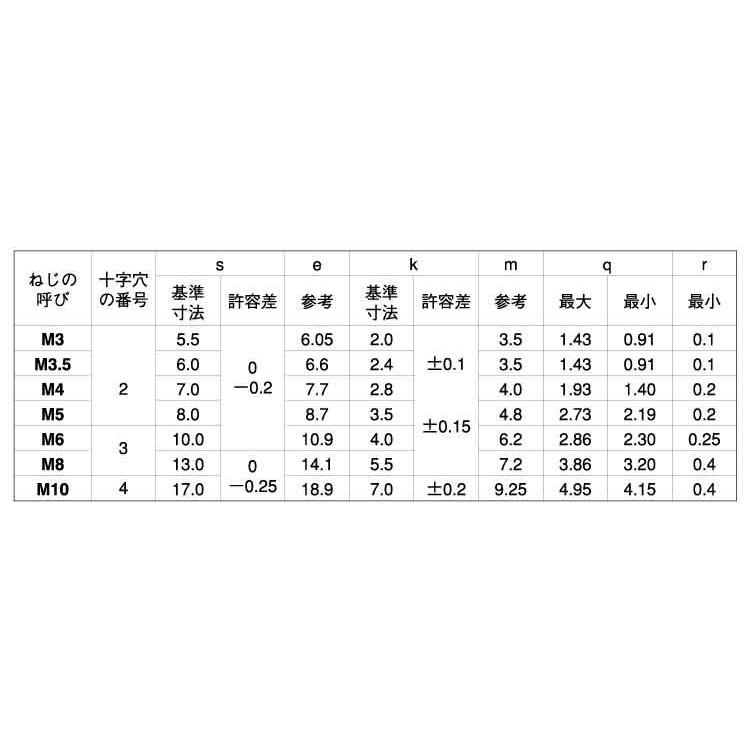 （＋）アプセット小ねじ　X　12　ステンレス　BK