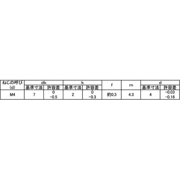 （＋）丸皿小ねじ　小頭（Ｄ＝７　X　ステンレス　生地