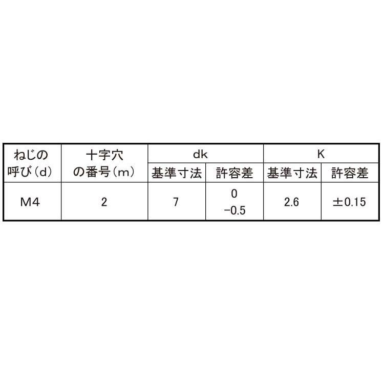 （＋）ナベ小ねじ（左ねじ　X　10　ステンレス　生地