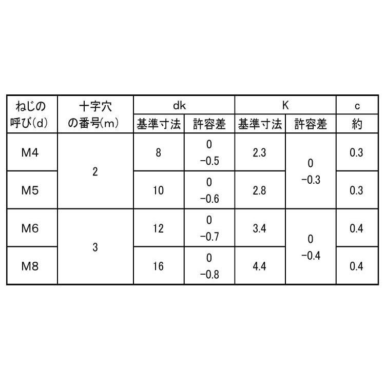 4 X 【タンパ】 20　ステンレス　生地　【500本入】