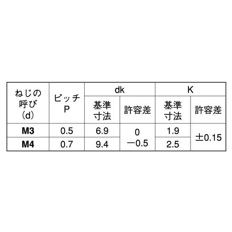 トラス小ねじ（パンチ無し　X　10　ステンレス　生地