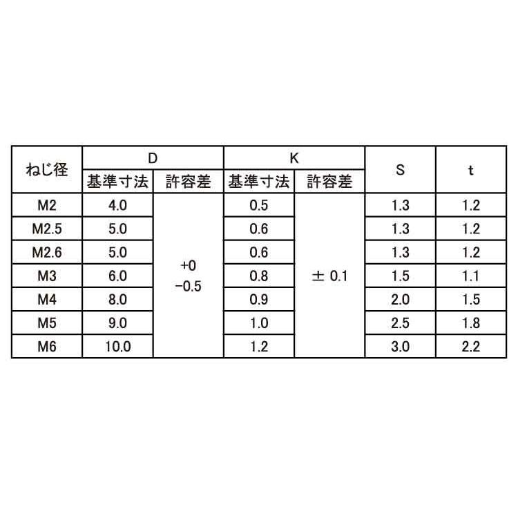 六角穴付　スリムヘッド小ねじ　2.5　X　ステンレス　生地