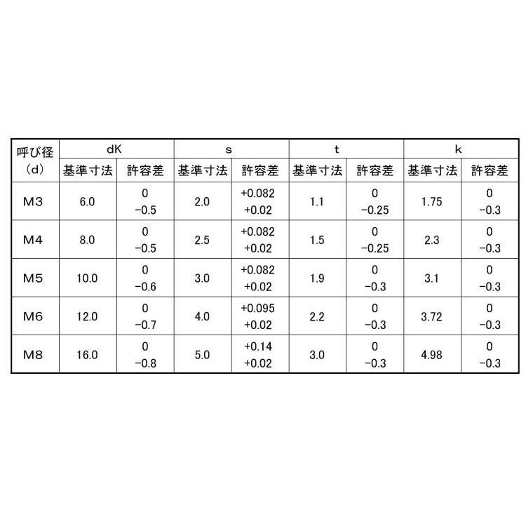 ピン六角・皿小ねじ　X　25　ステンレス　生地