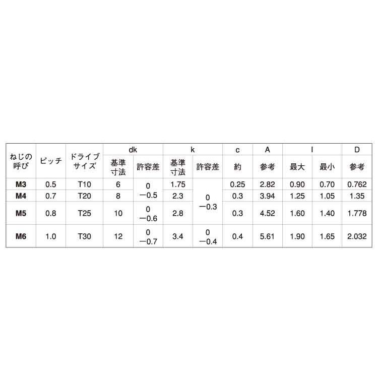 ＴＲＸタンパー（皿小ねじ　X　16　ステンレス　生地