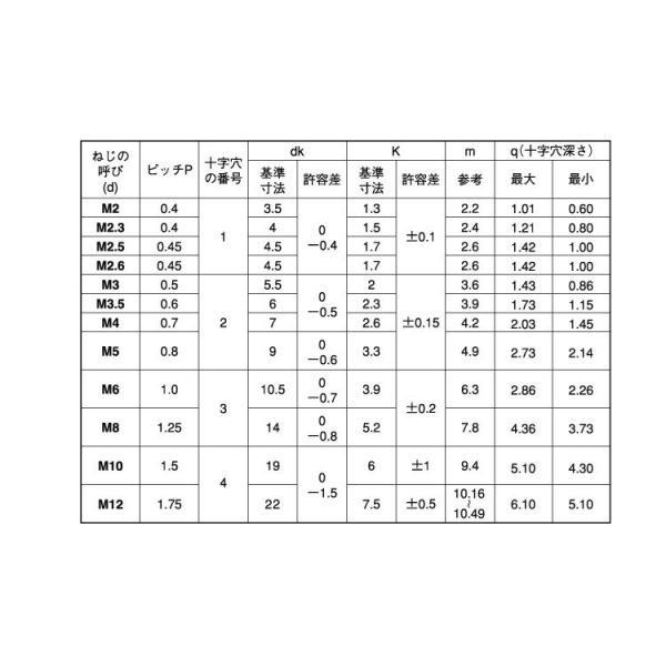 （＋）ナベ小ねじ（全ねじ　2.6　X　SUS316L　生地