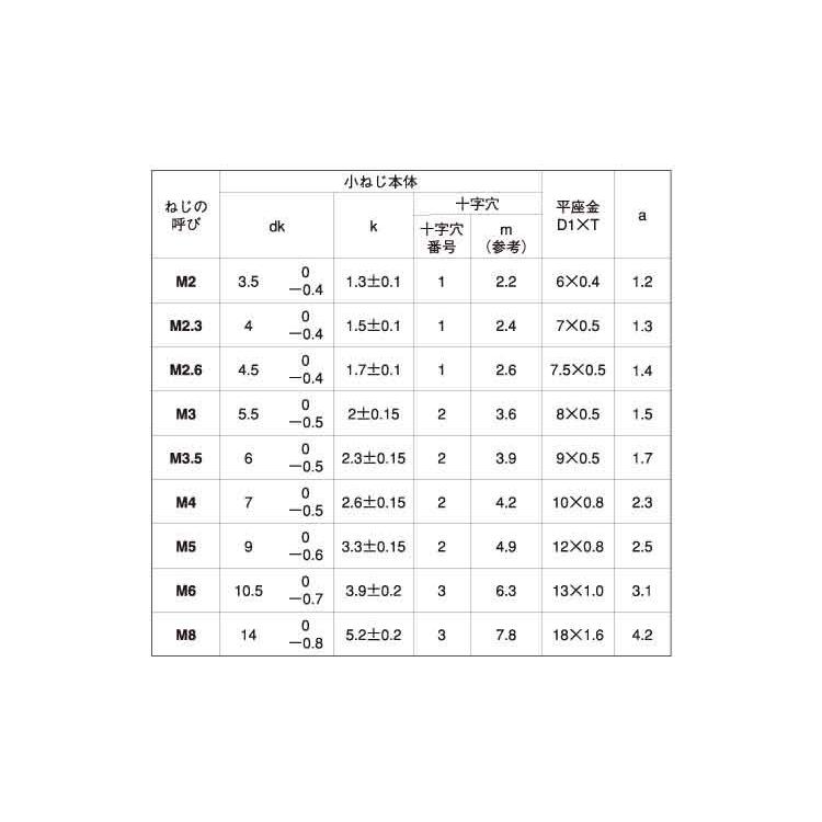 （＋）ナベＰ＝１　 2 X 8　鉄　三価ホワイト　【3,000本】｜nejikuru｜02