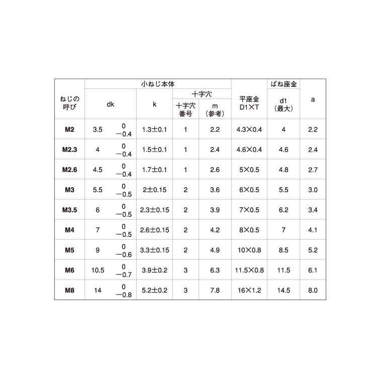 海外通販 （＋）ナベＰ＝３　 5X85(ゼン　鉄　クロメート　【150本】