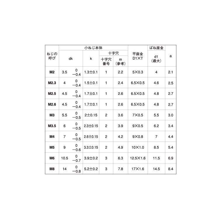 （＋）ナベＩ＝３　 2.5 X 5　鉄　ニッケル　【2,500本】｜nejikuru｜02