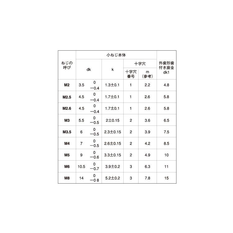 （＋）ナベＬＯ＝２　 3 X 4　鉄　三価ホワイト　【2,500本】｜nejikuru｜02
