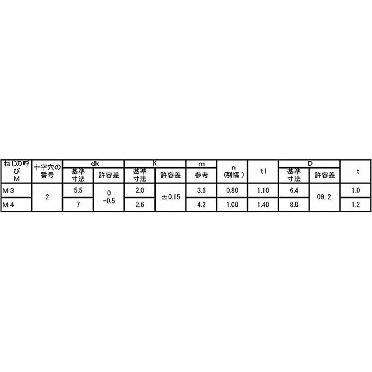 端子ねじ（＋−）ナベ Ｋ形6.4×1.0 鉄 ニッケル Ｍ3 X 6 (0) 【パック