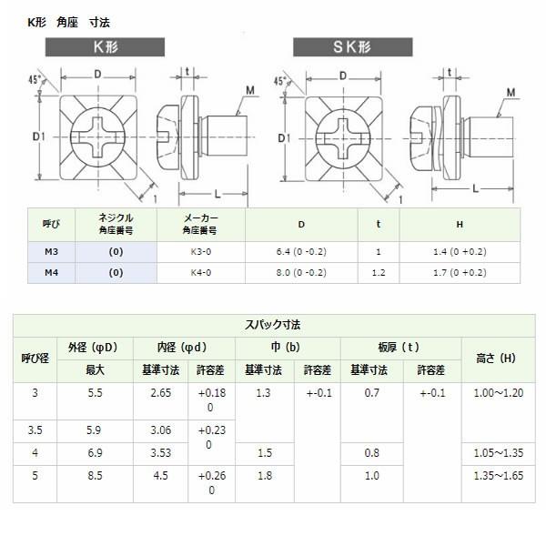 端子ねじ（＋−）ナベ Ｋ形6.4×1.0 鉄 ニッケル Ｍ3 X 6 (0) 【パック