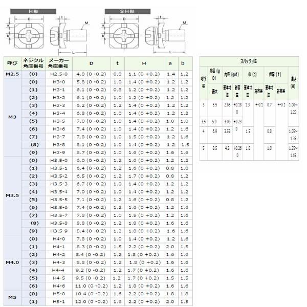 端子ねじ(+−)ナベ SH形(角座番号H3.5-4)鉄 三価ホワイト 端子ねじ(+−)ナベ SH形(角座番号H3.5-4)鉄 三価ホワイト