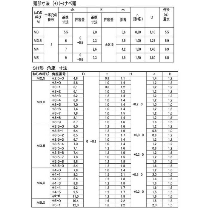 端子ねじ(+−)ナベ SH形(角座番号H5-1) 鉄 三価ホワイト 端子ねじ(+−)ナベ SH形(角座番号H5-1) 鉄 三価ホワイト