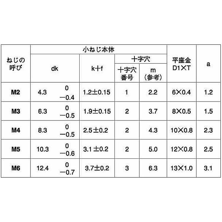 （＋）バインドＰ＝１　X　6　鉄　クローム