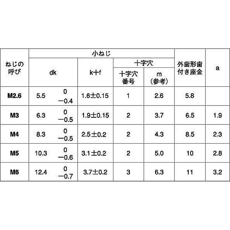 （＋）バインドＬＯ＝２　 3 X 8　鉄　三価ホワイト　【1,600本】｜nejikuru｜02
