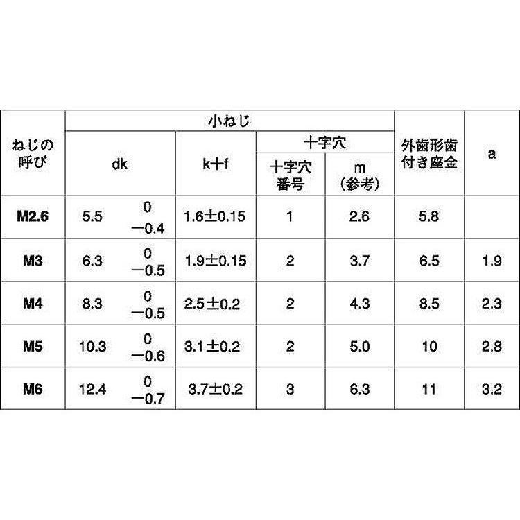   5 X 8 鉄 クローム 【4X5】 【800本】
