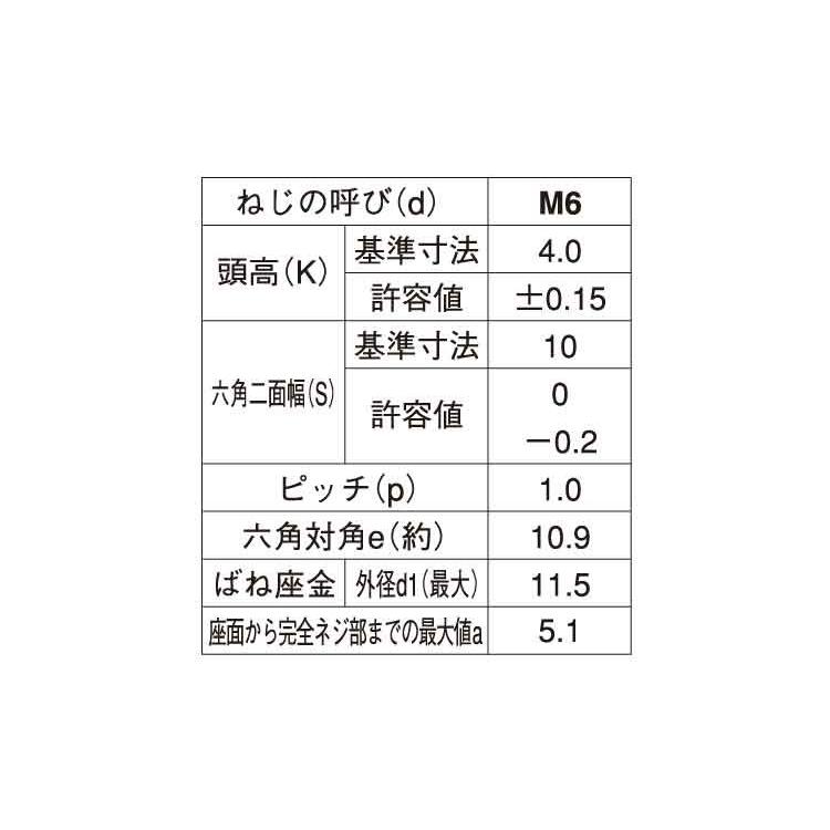 ７マ−ク　アプセット　Ｐ＝２　X　鉄　クロメート　25